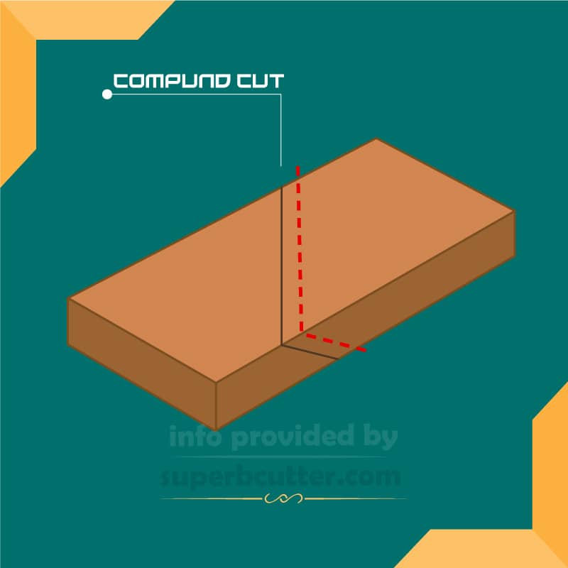 compound cut illustration 