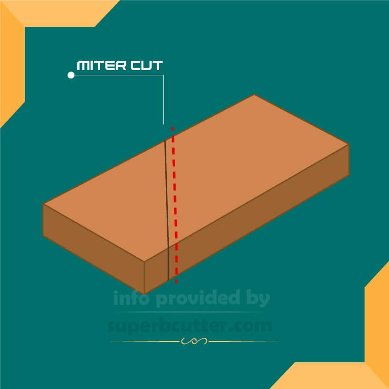 miter cut illustration 